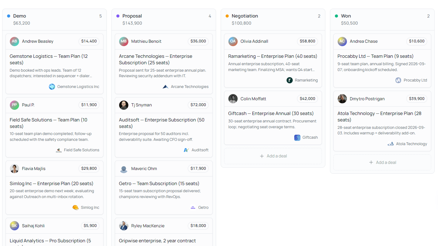The deals pipeline with per-account context