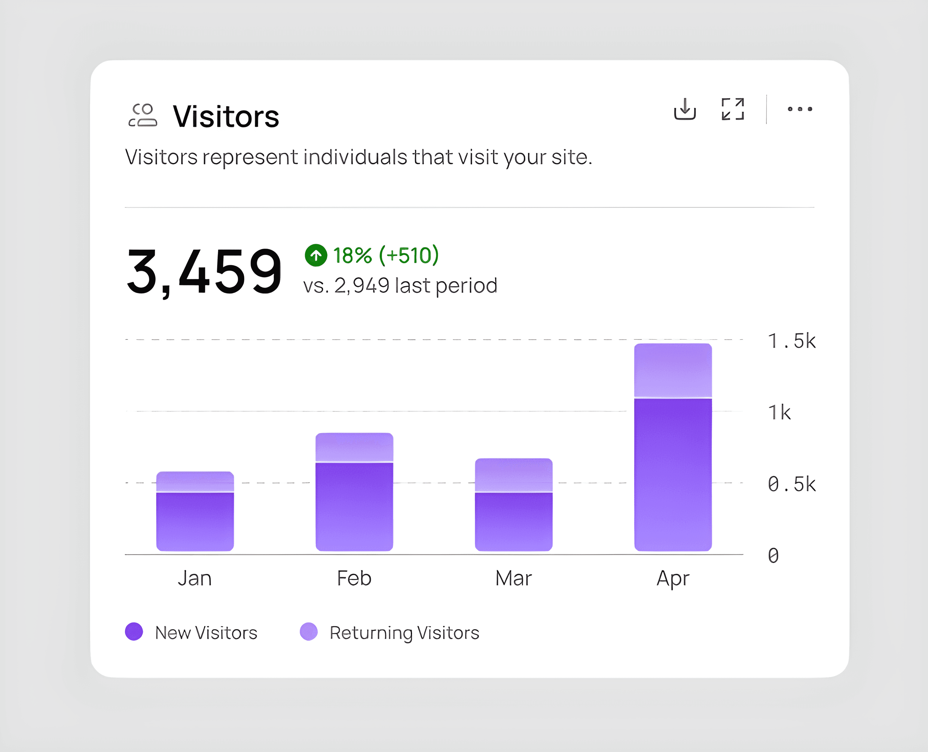 A view of companies that visited the site, matched to target accounts