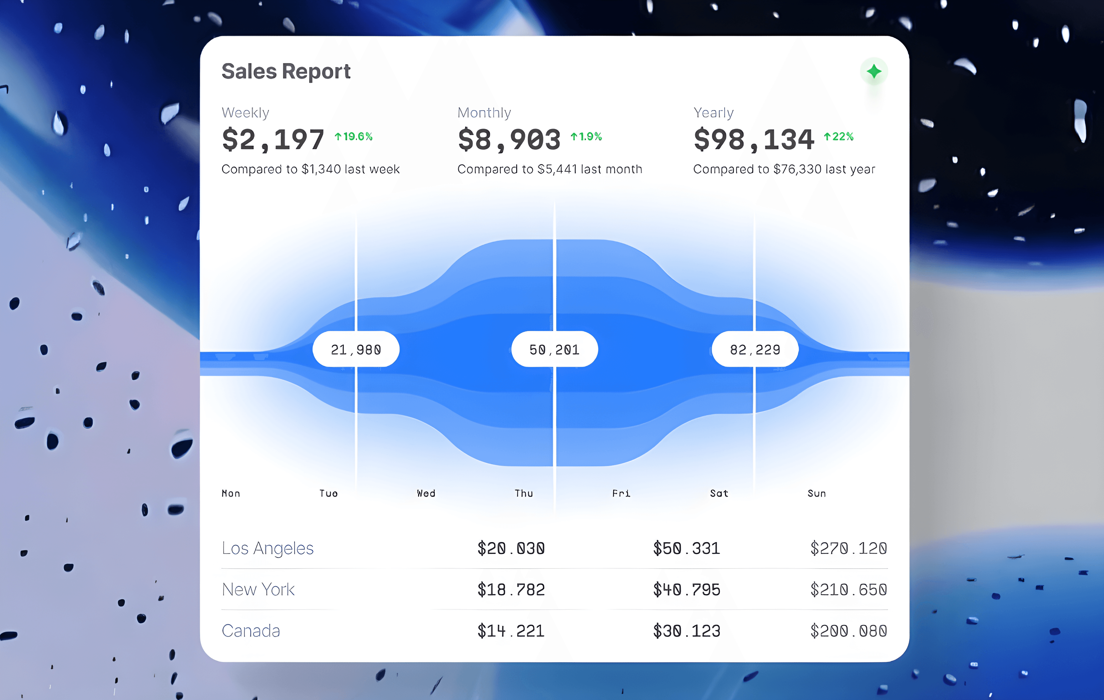 A weekly pipeline report showing accounts researched, replies and meetings booked